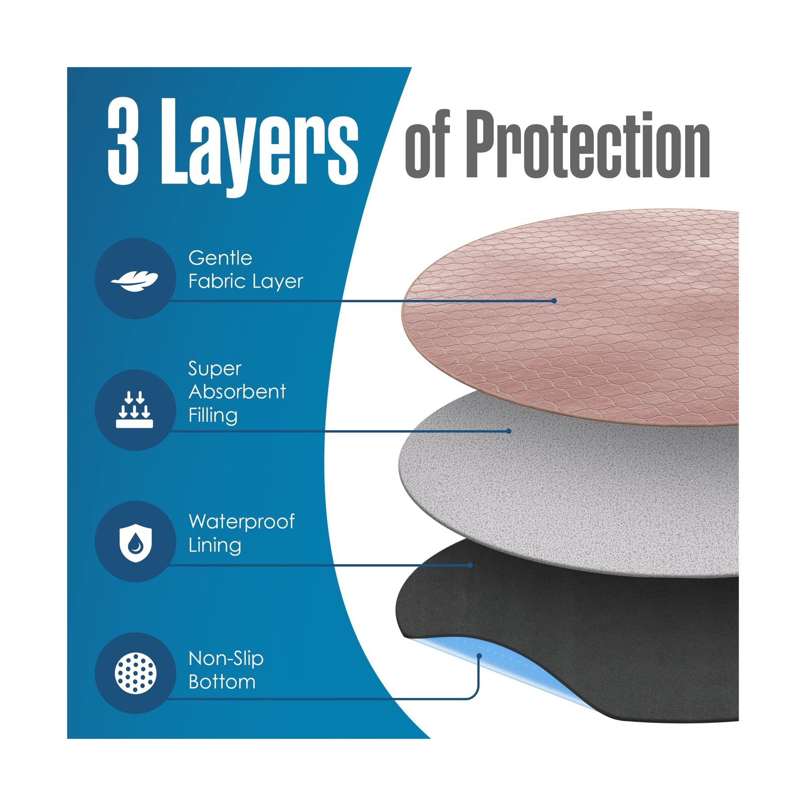 Houseables Whelping Pad, Whelping Mat, Washable Pee Pads for Do… USA FAST SHIP
