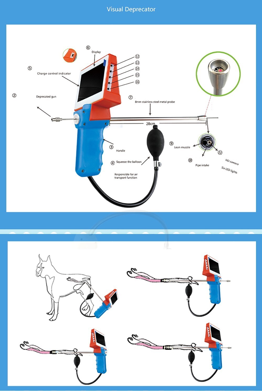 Professional Visual Insemination Gun Dog Artificial Breeding Insemination Tools