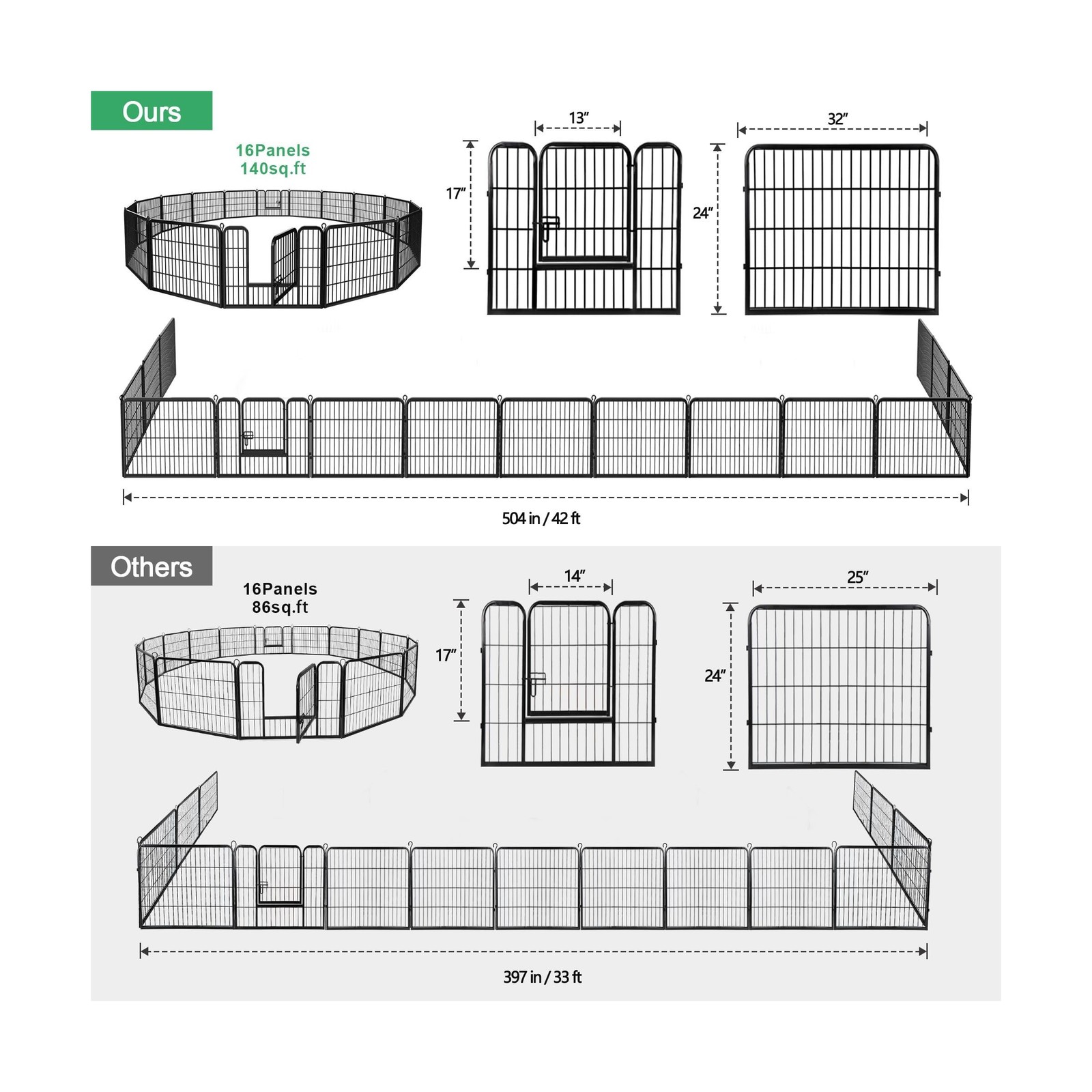 Dog Pen Pet Playpen Kennel Fence Outdoor Indoor Play Yard Puppy Exercise Barr…