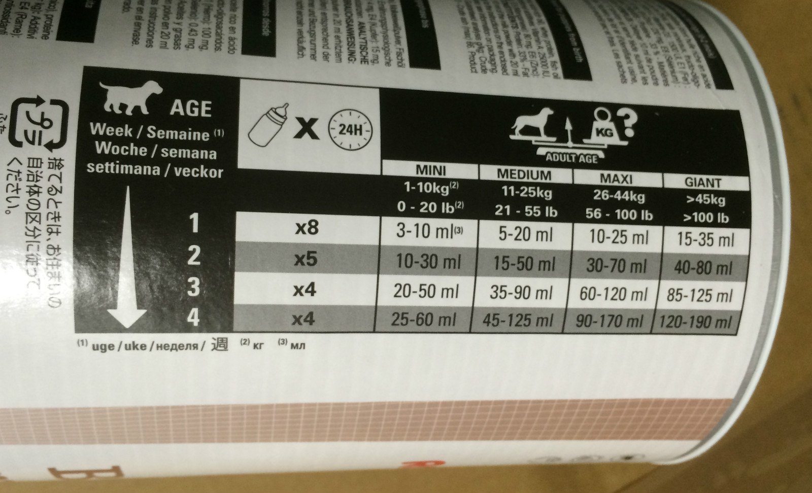 ROYAL CANIN 400g BABY DOG PUPPY MILK KIT WHELPING WITH BOTTLE & TEATS Tracked 48