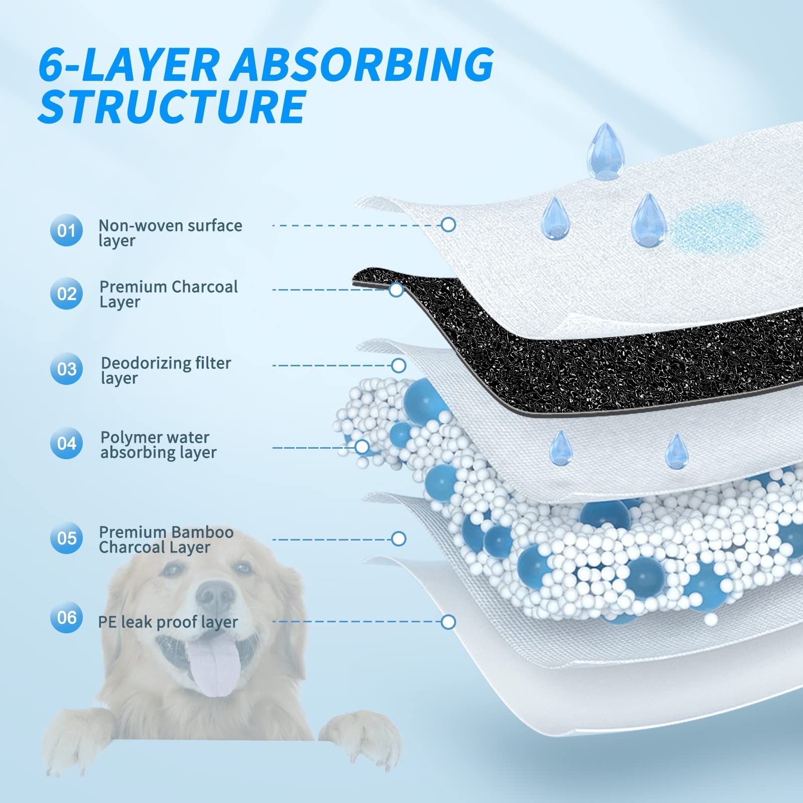 60pcs Charcoal Puppy Pads – Extra Large 24″ x 36″ Carbon Odor Control, 6-Laye…
