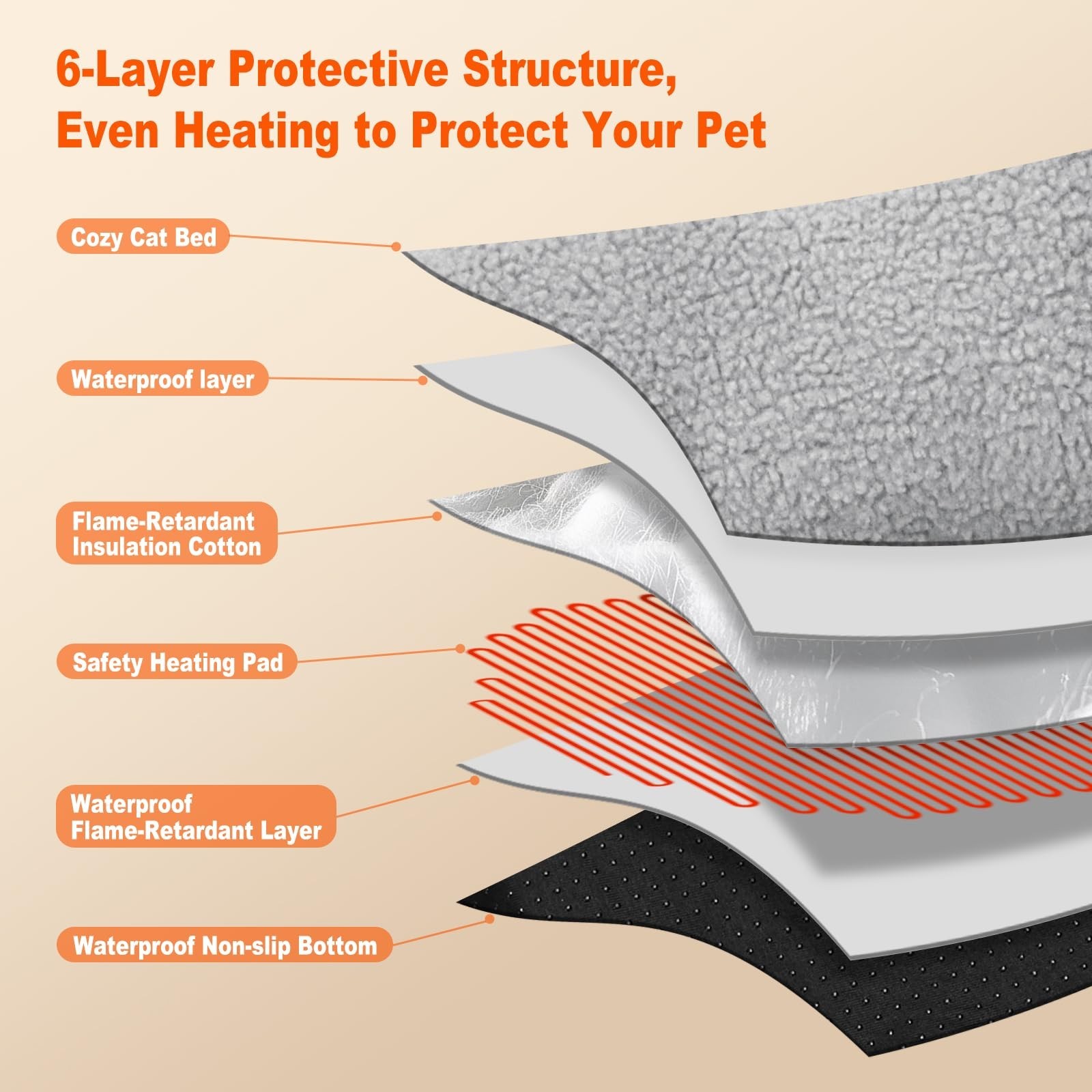 Heated Cat Bed for Small Size Cats, Heated Pet Bed with Timer & Temp Adjustab…