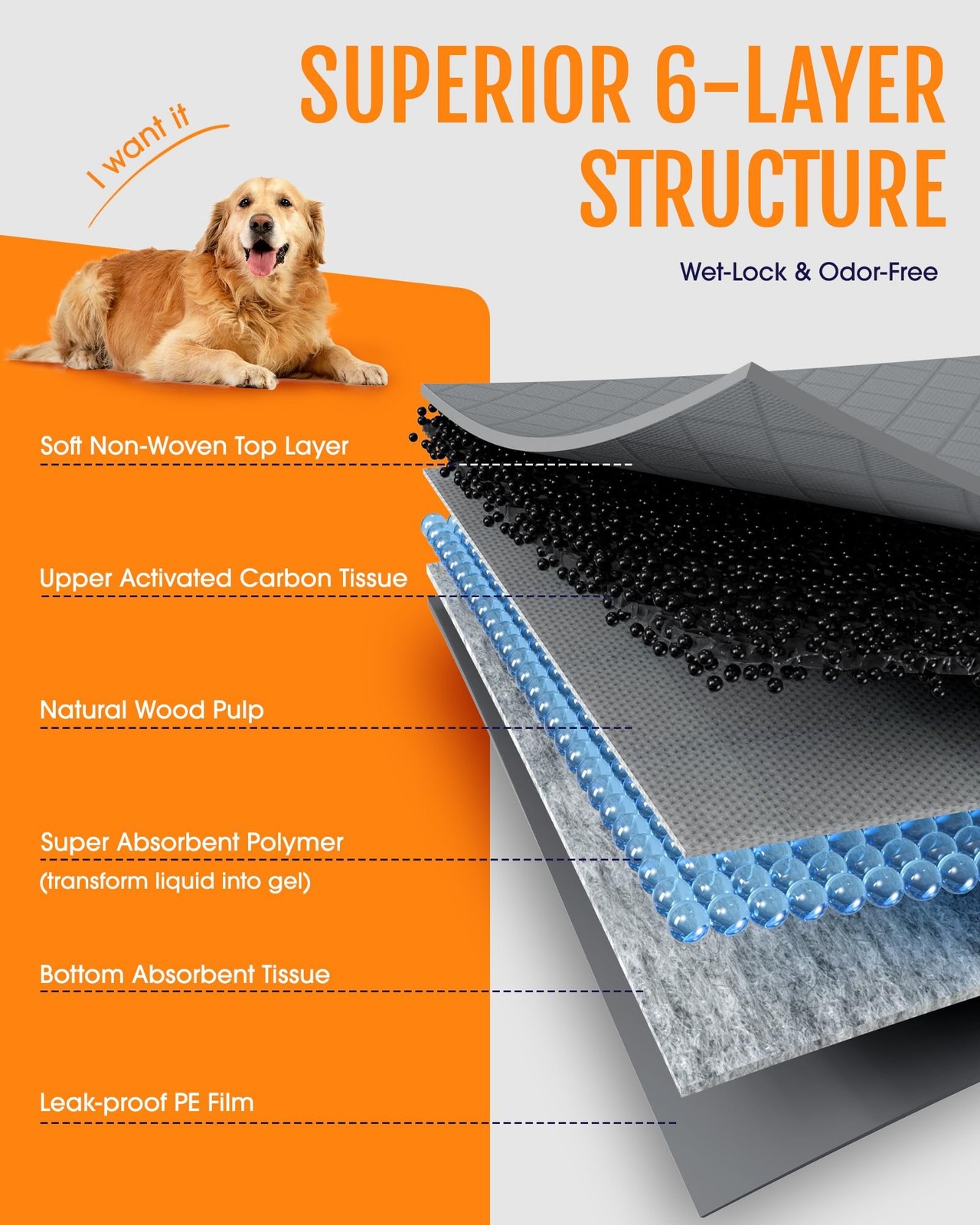 Powools Charcoal Puppy Pads – 50 Packs, 34″×28″ Ultra-Large Puppy Pads, Odo