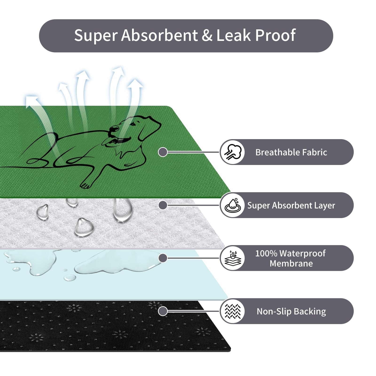 Washable Pee Pads for Dogs, Absorbency Reusable Waterproof Non-Slip and Leak-…